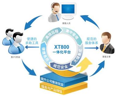 xt800遠(yuǎn)程軟件 高效便捷的遠(yuǎn)程控制解決方案