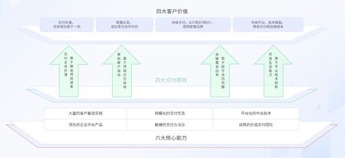 戶外產業迎來“泛戶外化”變革，百勝軟件以數智中臺賦能品牌破局