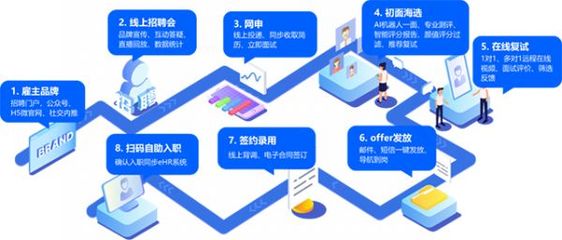 HR服務(wù)哪家強(qiáng)？中國人力資源科技影響力50強(qiáng)榜單揭曉，品牌管理成關(guān)鍵賽道