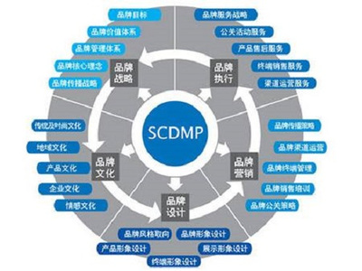 杭州云搜寶網(wǎng)站優(yōu)化 新品牌線上推廣四階段戰(zhàn)略