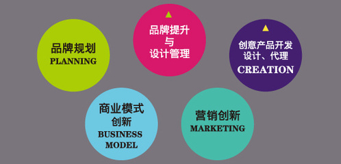 ICD智勝品牌設(shè)計(jì) 微博平臺上的品牌管理策略與實(shí)踐